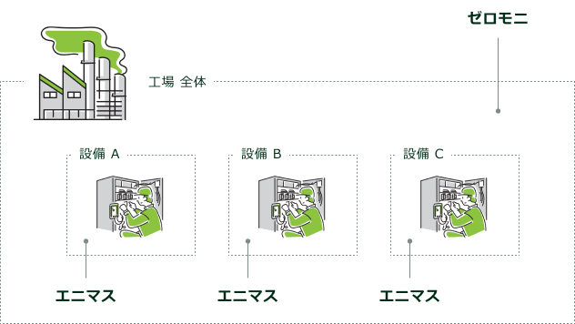 チェーン排出量の全体像